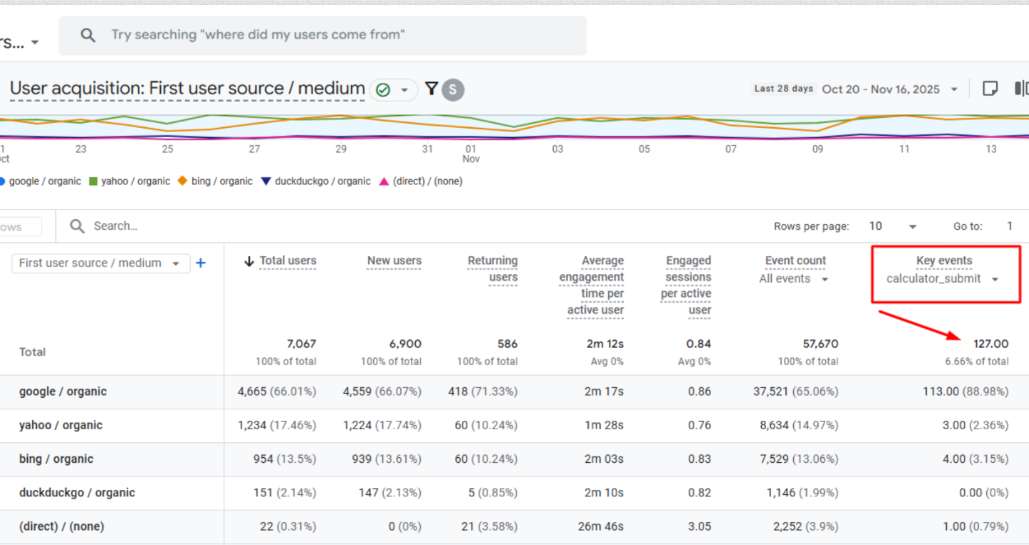 Tax Calculator Lead Magnet case study