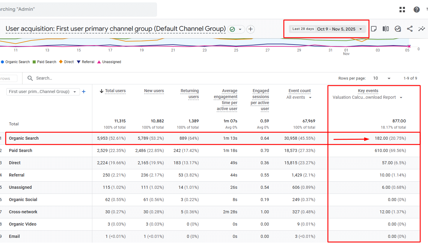 M&A Calculator Lead Magnet case study